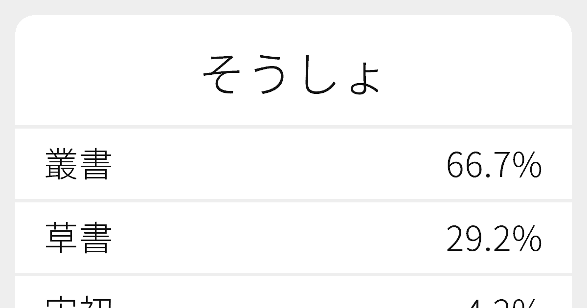 そうしょ のいろいろな漢字の書き方と例文 ふりがな文庫