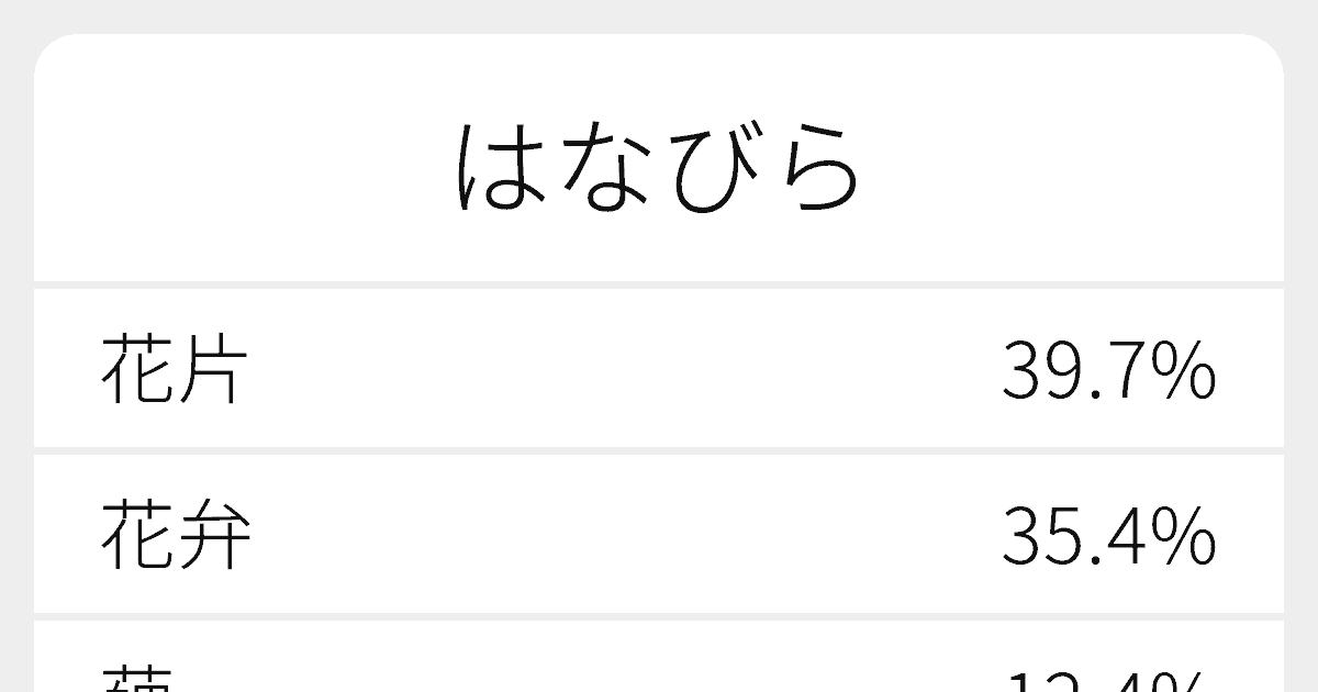 はなびら のいろいろな漢字の書き方と例文 ふりがな文庫