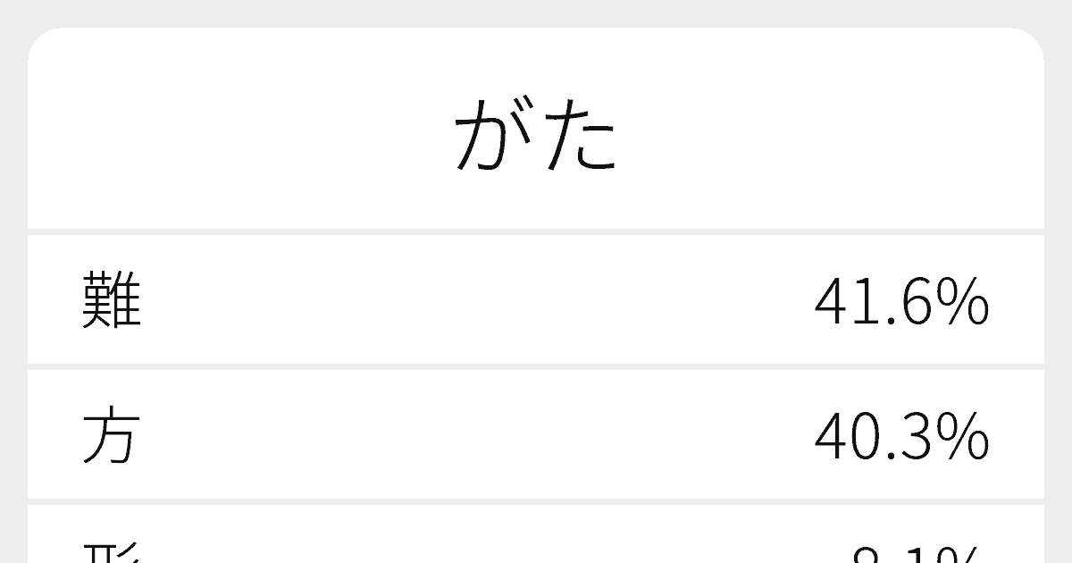 がた のいろいろな漢字の書き方と例文 ふりがな文庫