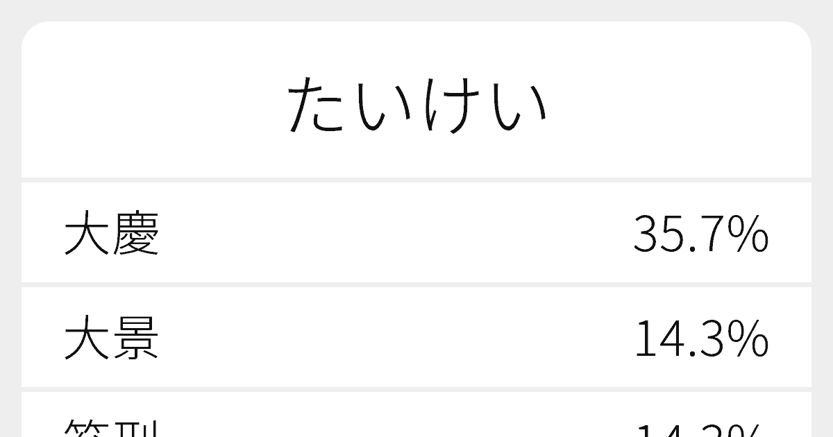 たいけい のいろいろな漢字の書き方と例文 ふりがな文庫