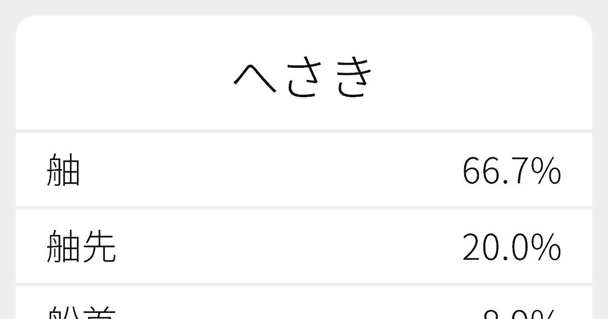 へさき のいろいろな漢字の書き方と例文 ふりがな文庫
