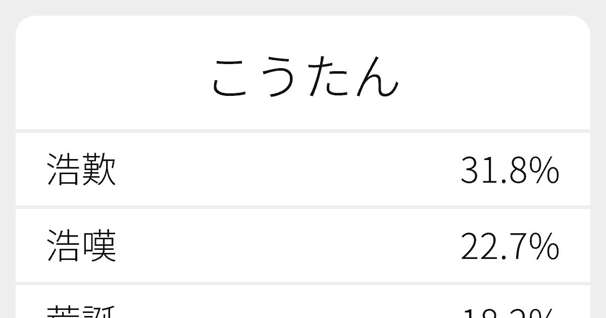 こうたん のいろいろな漢字の書き方と例文 ふりがな文庫