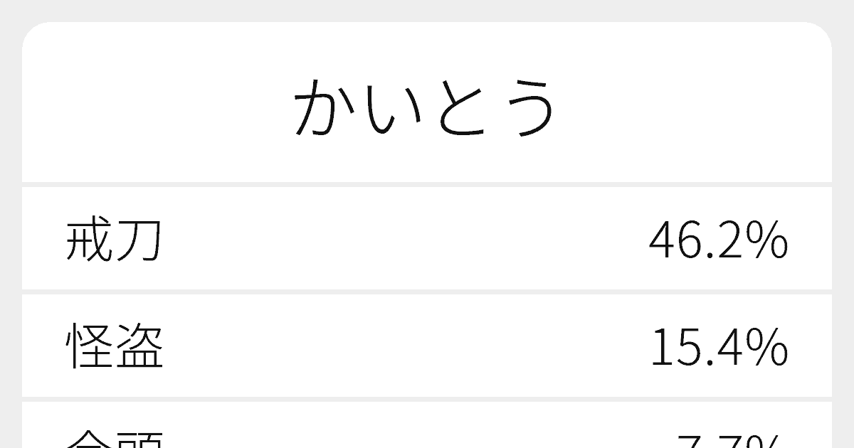 かいとう のいろいろな漢字の書き方と例文 ふりがな文庫