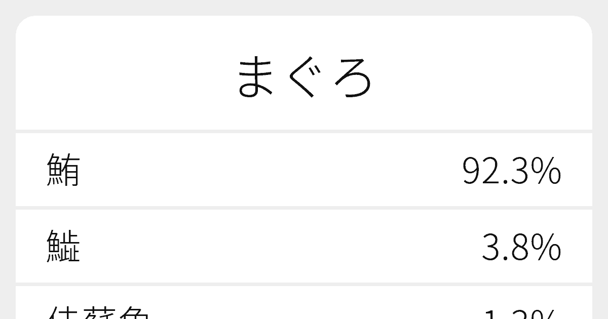 まぐろ のいろいろな漢字の書き方と例文 ふりがな文庫