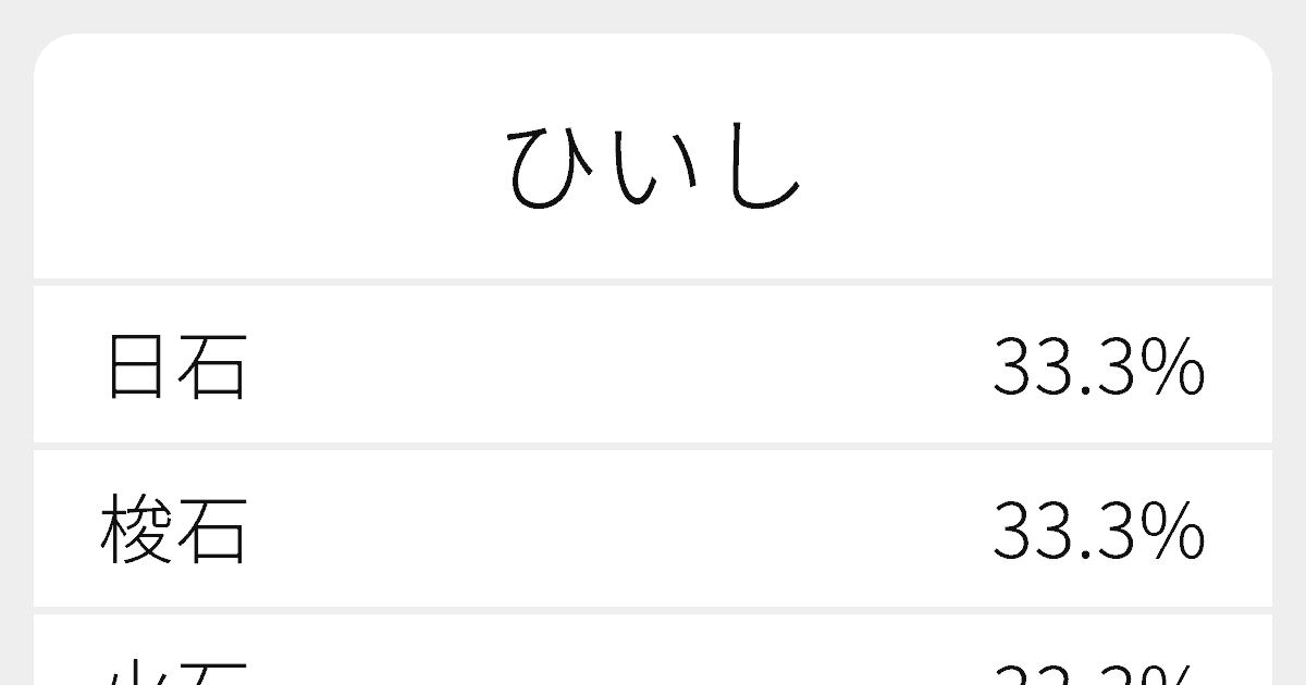 ひいし のいろいろな漢字の書き方と例文 ふりがな文庫