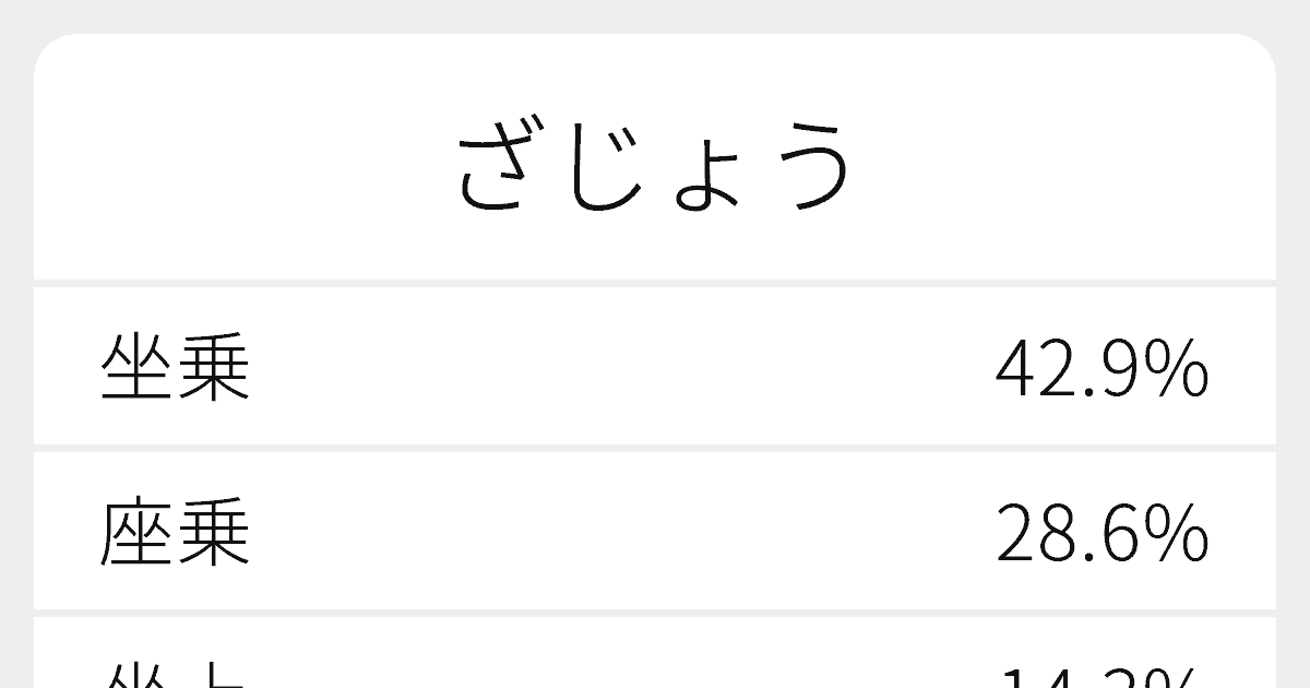 坐乗