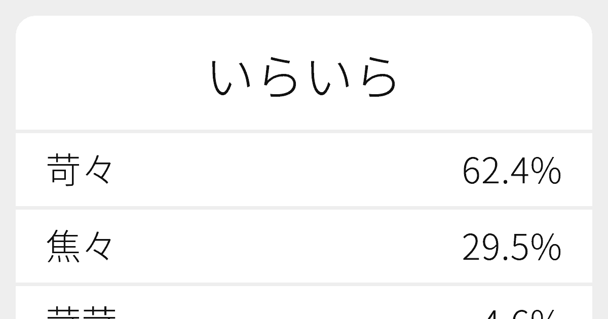 いらいら のいろいろな漢字の書き方と例文 ふりがな文庫