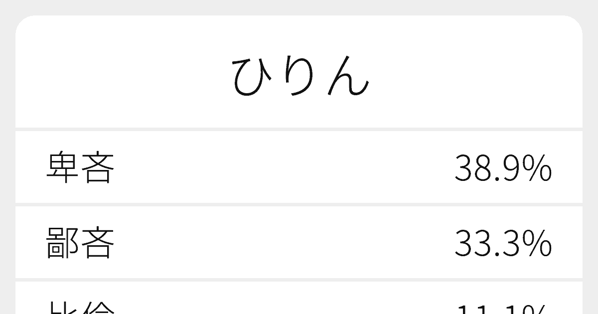ひりん のいろいろな漢字の書き方と例文 ふりがな文庫