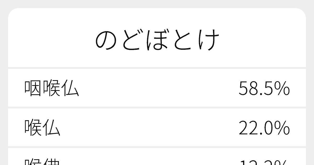 のどぼとけ のいろいろな漢字の書き方と例文 ふりがな文庫