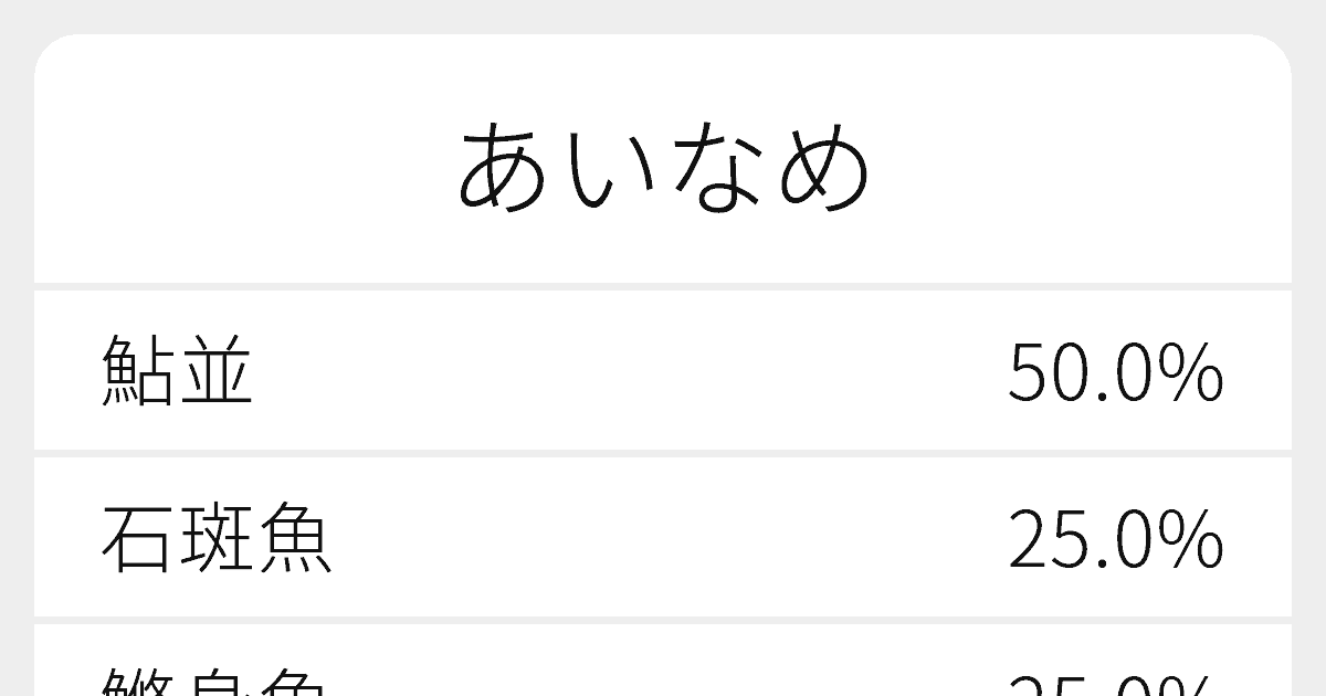 あいなめ のいろいろな漢字の書き方と例文 ふりがな文庫