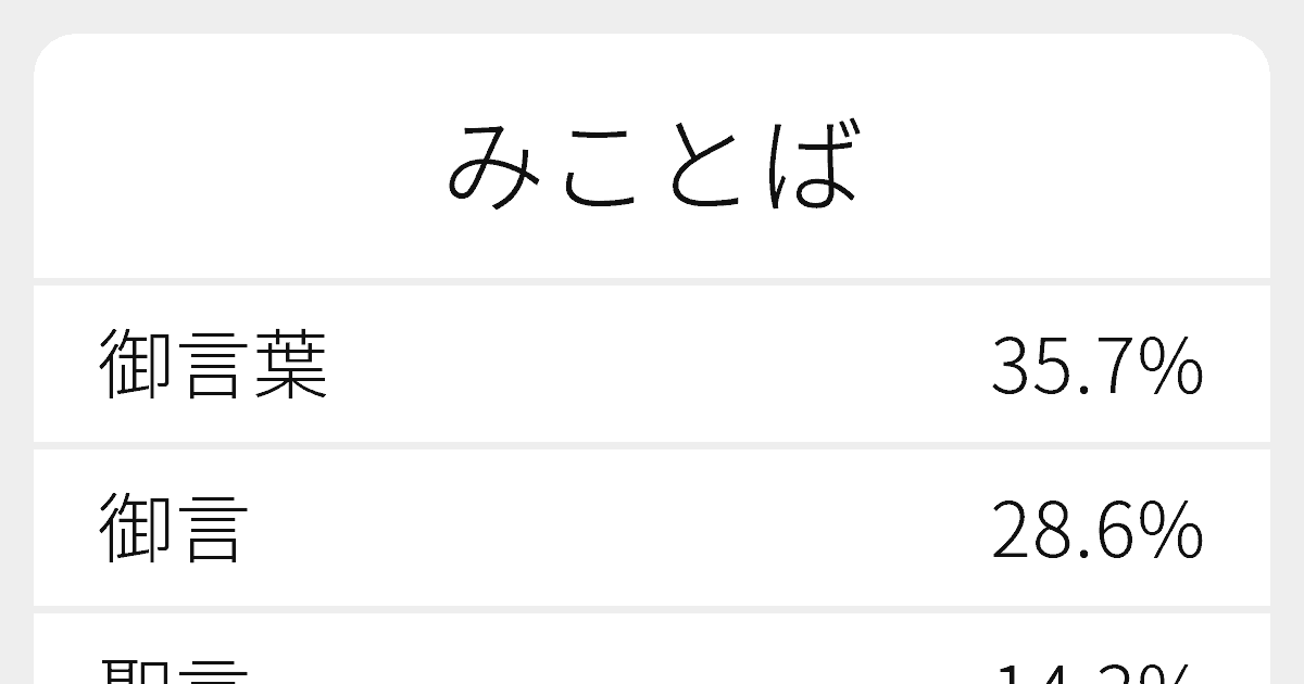みことば のいろいろな漢字の書き方と例文 ふりがな文庫