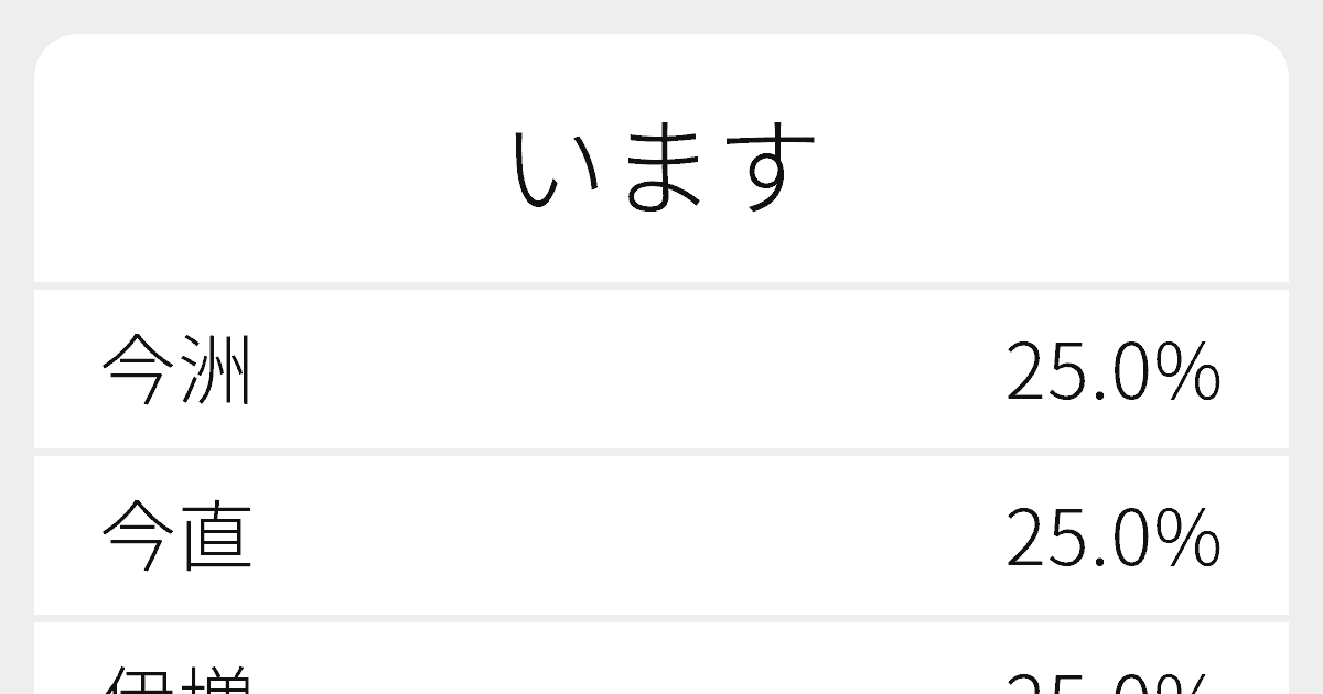 います のいろいろな漢字の書き方と例文 ふりがな文庫