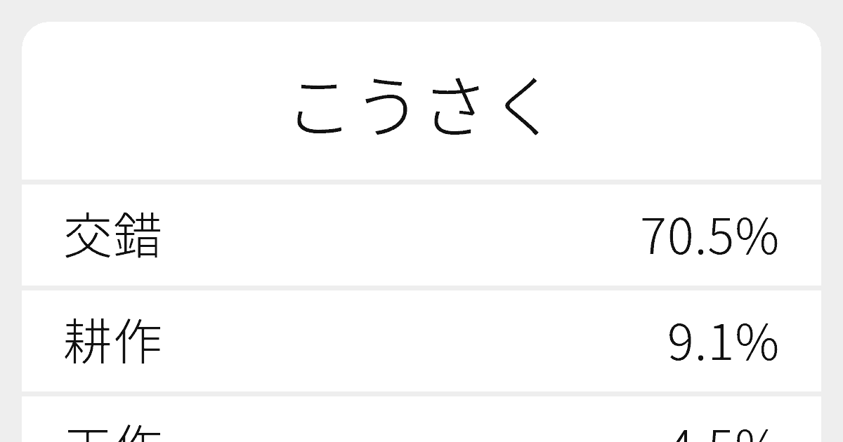 こうさく のいろいろな漢字の書き方と例文 ふりがな文庫