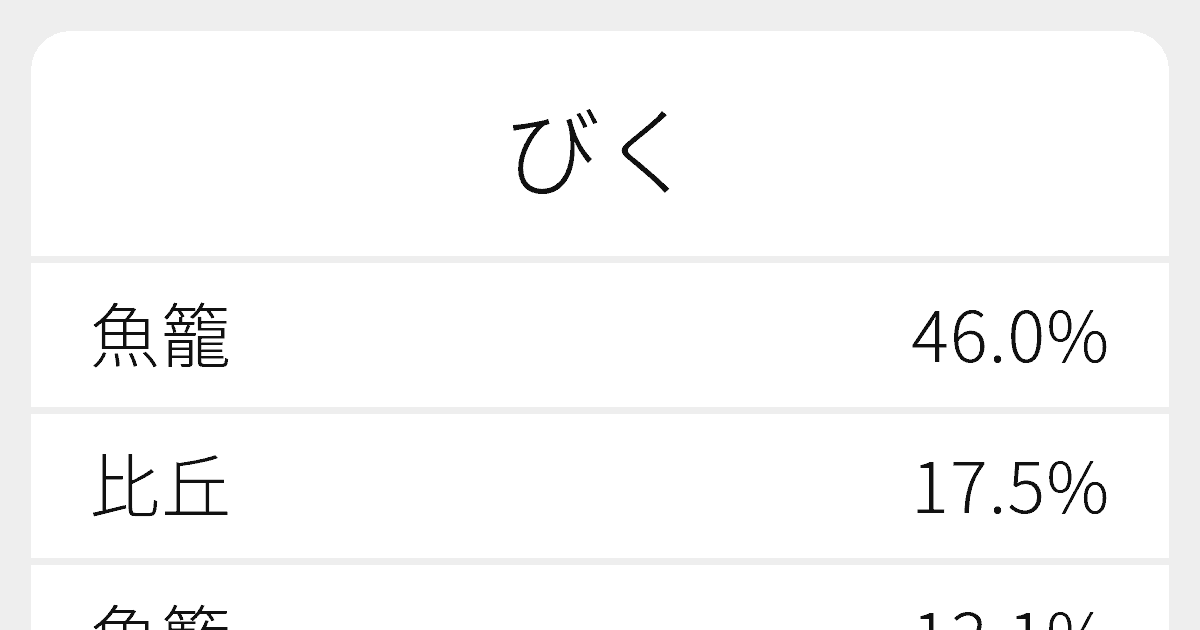 びく のいろいろな漢字の書き方と例文 ふりがな文庫