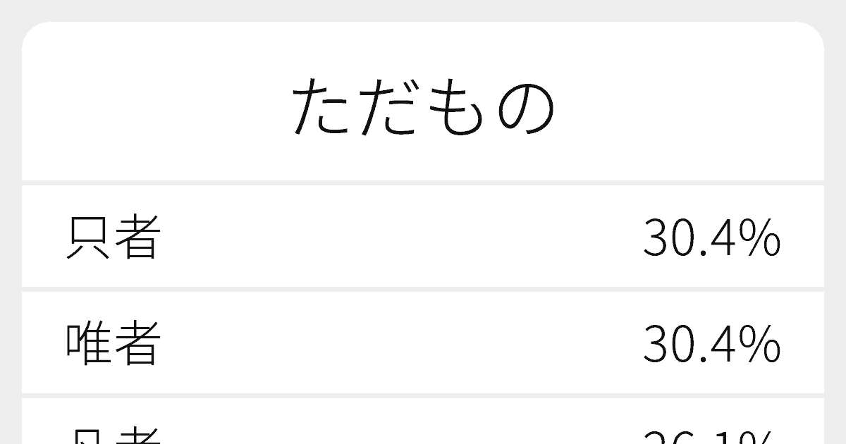 ただもの のいろいろな漢字の書き方と例文 ふりがな文庫