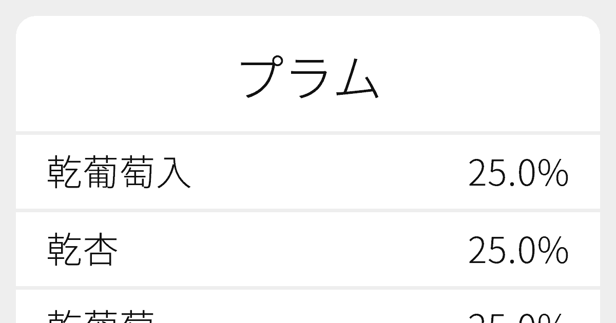 プラム のいろいろな漢字の書き方と例文 ふりがな文庫