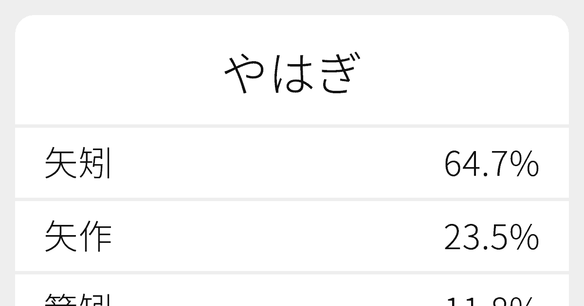 やはぎ のいろいろな漢字の書き方と例文 ふりがな文庫