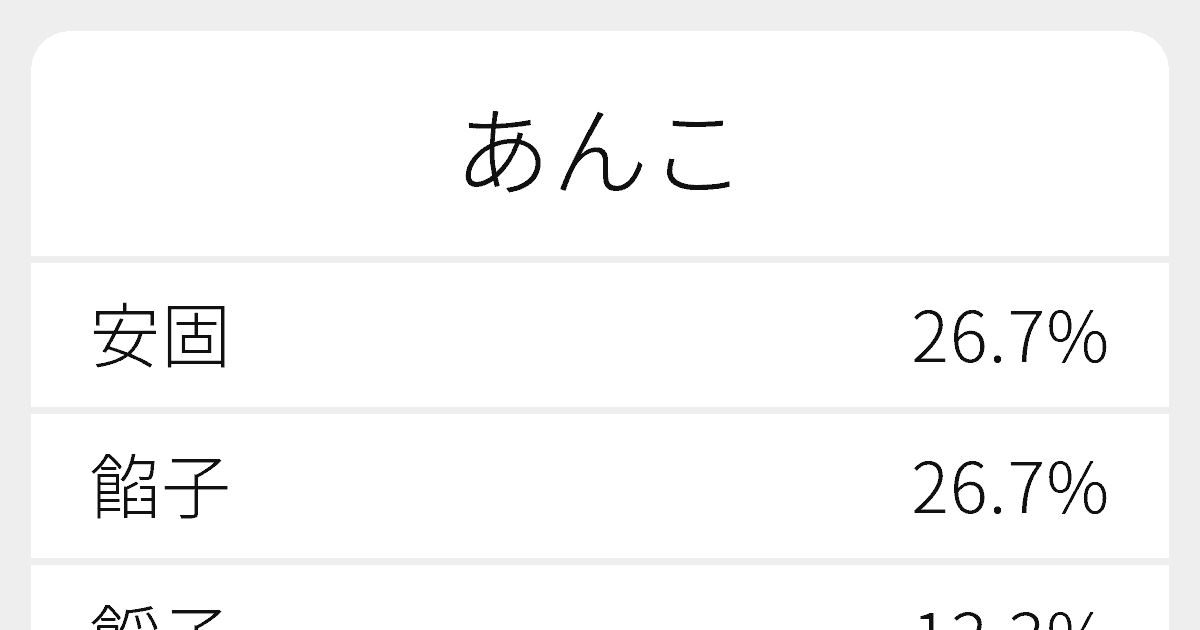 あんこ のいろいろな漢字の書き方と例文 ふりがな文庫