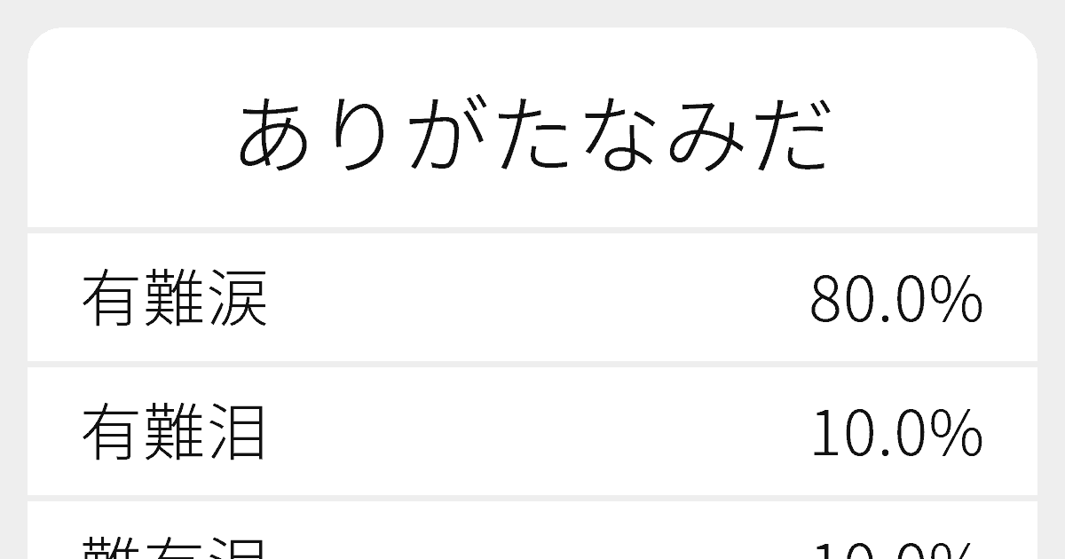 ありがたなみだ のいろいろな漢字の書き方と例文 ふりがな文庫