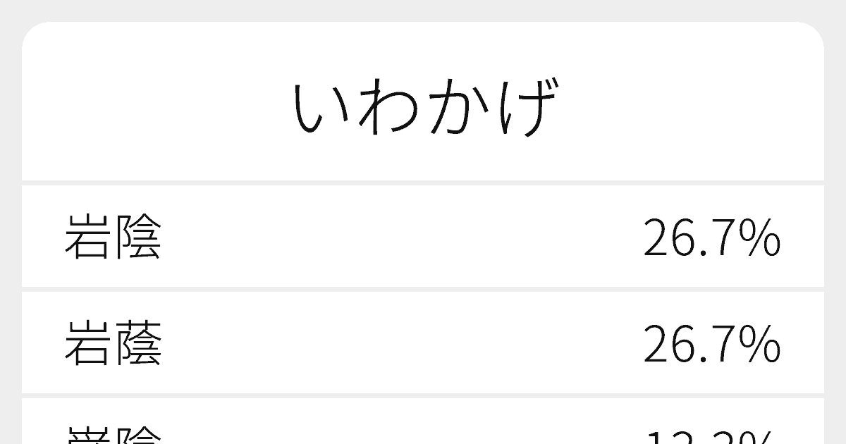 いわかげ のいろいろな漢字の書き方と例文 ふりがな文庫