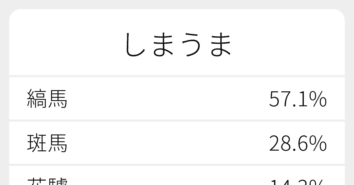 しまうま のいろいろな漢字の書き方と例文 ふりがな文庫