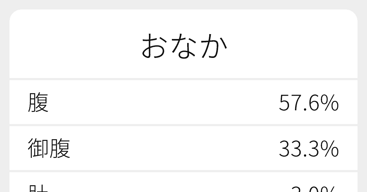 おなか のいろいろな漢字の書き方と例文 ふりがな文庫