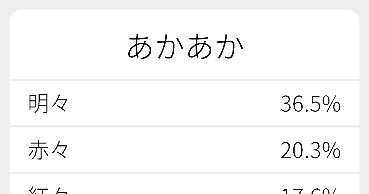 あかあか のいろいろな漢字の書き方と例文 ふりがな文庫