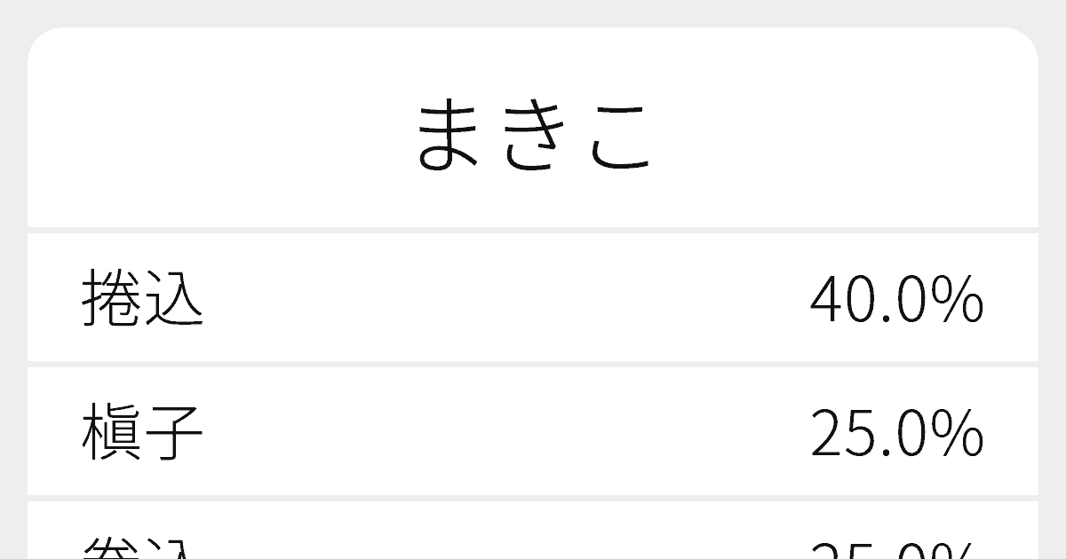 まきこ のいろいろな漢字の書き方と例文 ふりがな文庫