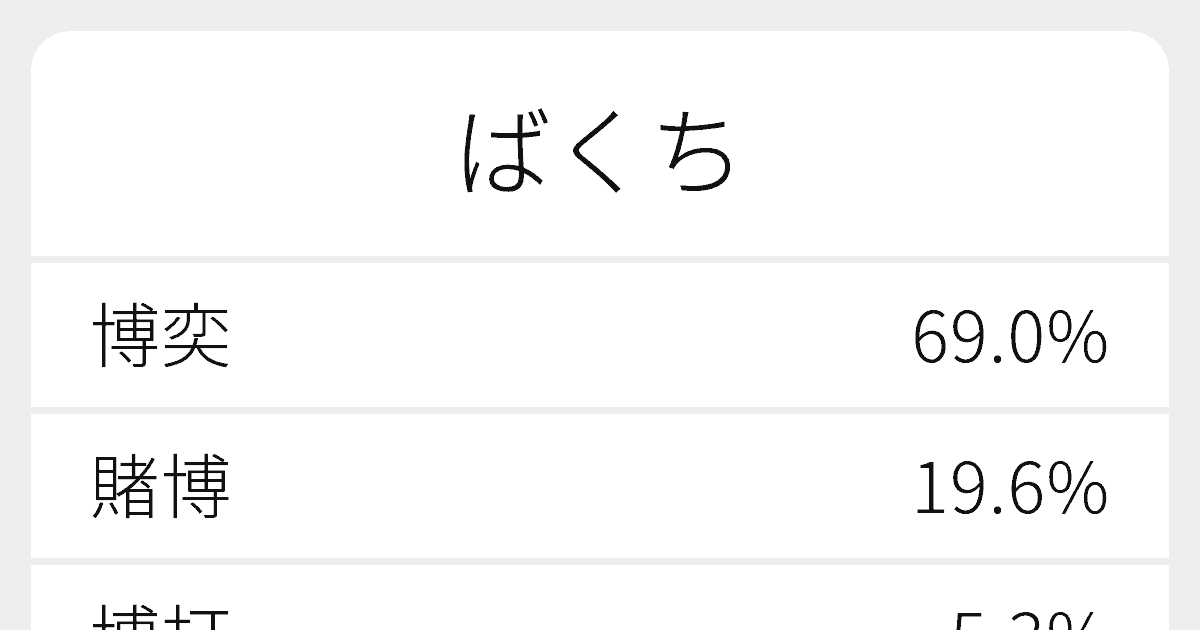 ばくち