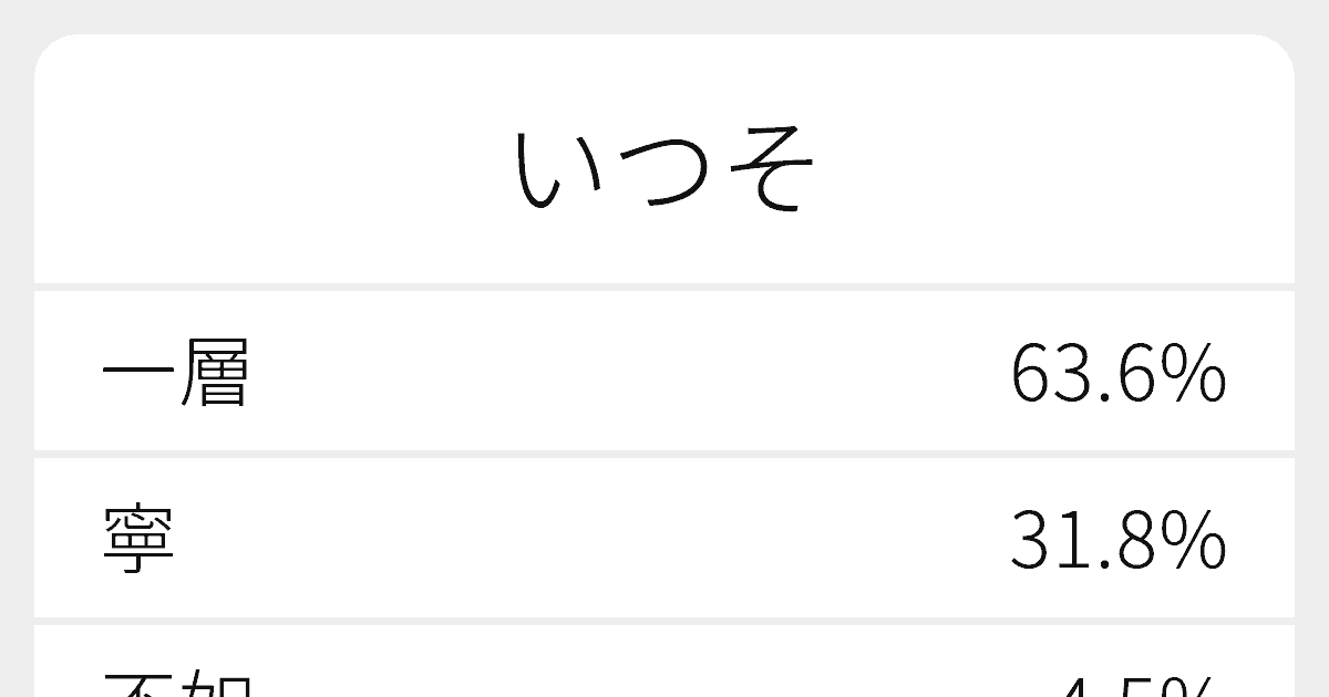 いつそ のいろいろな漢字の書き方と例文 ふりがな文庫