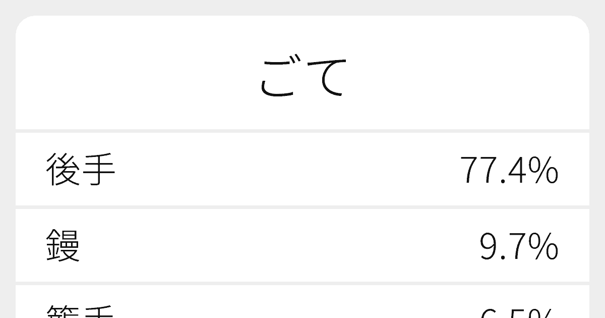 ごて のいろいろな漢字の書き方と例文 ふりがな文庫