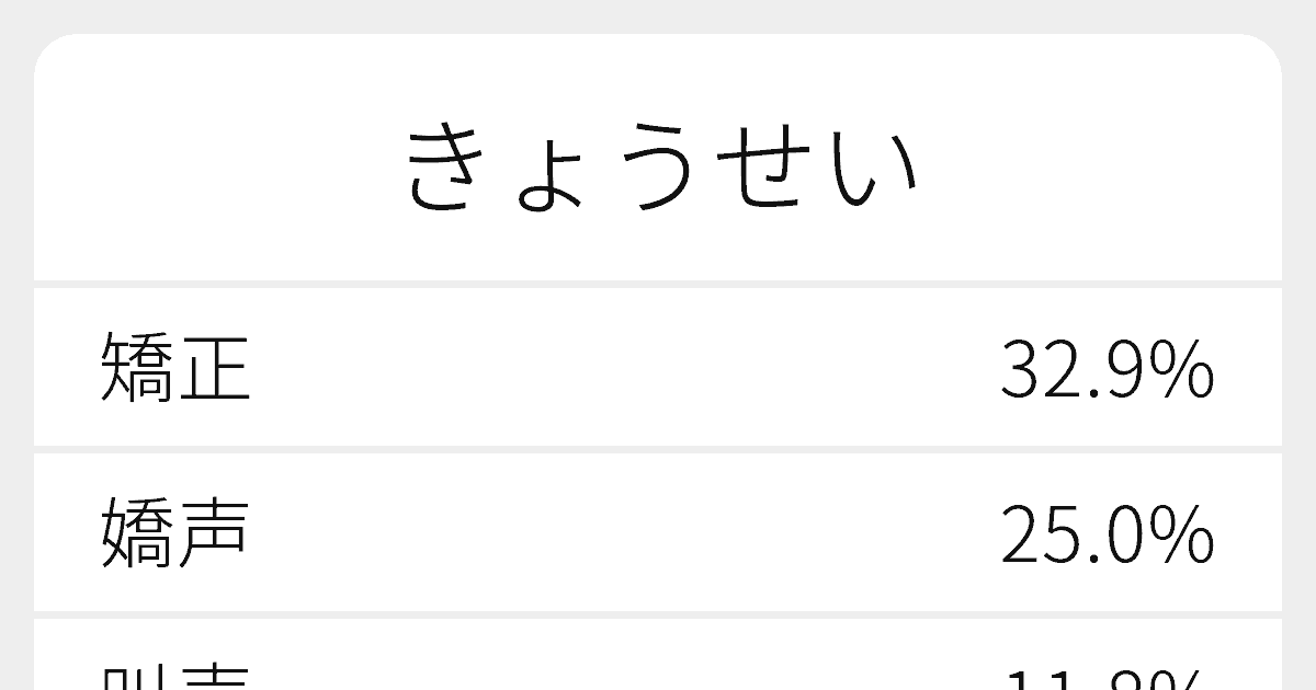 きょうせい のいろいろな漢字の書き方と例文 ふりがな文庫