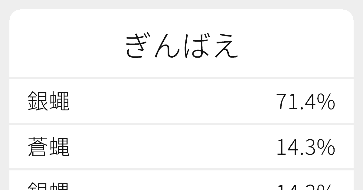 ぎんばえ のいろいろな漢字の書き方と例文 ふりがな文庫