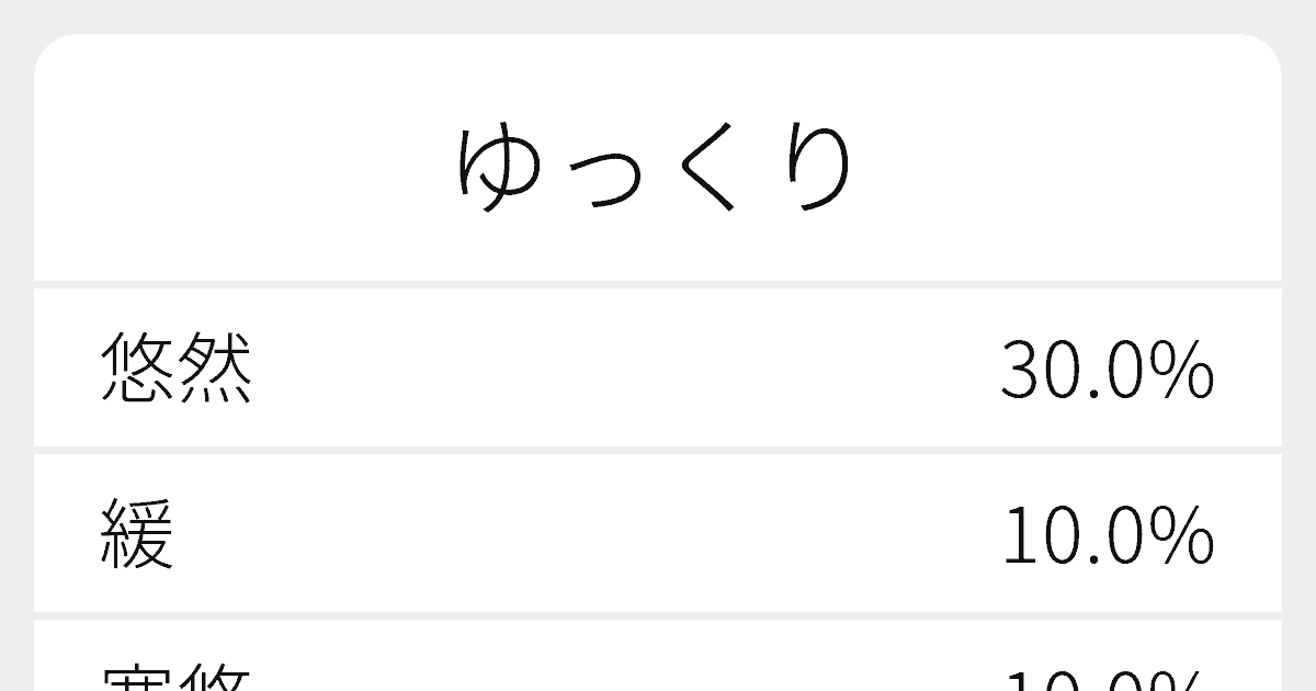 ゆっくり のいろいろな漢字の書き方と例文 ふりがな文庫