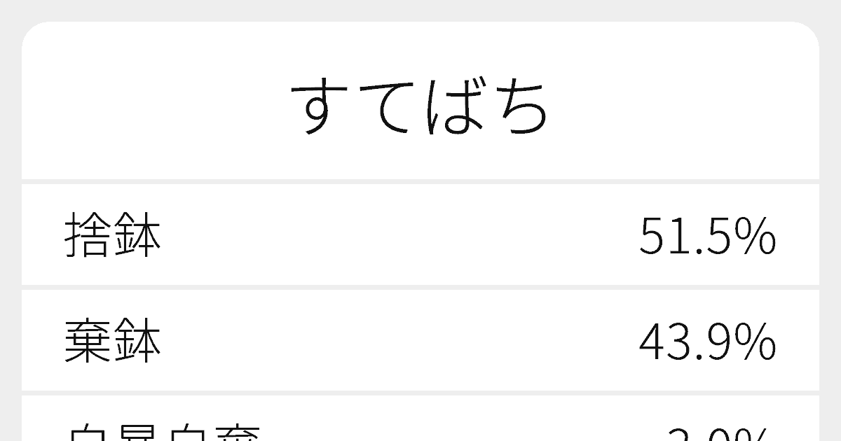 捨鉢