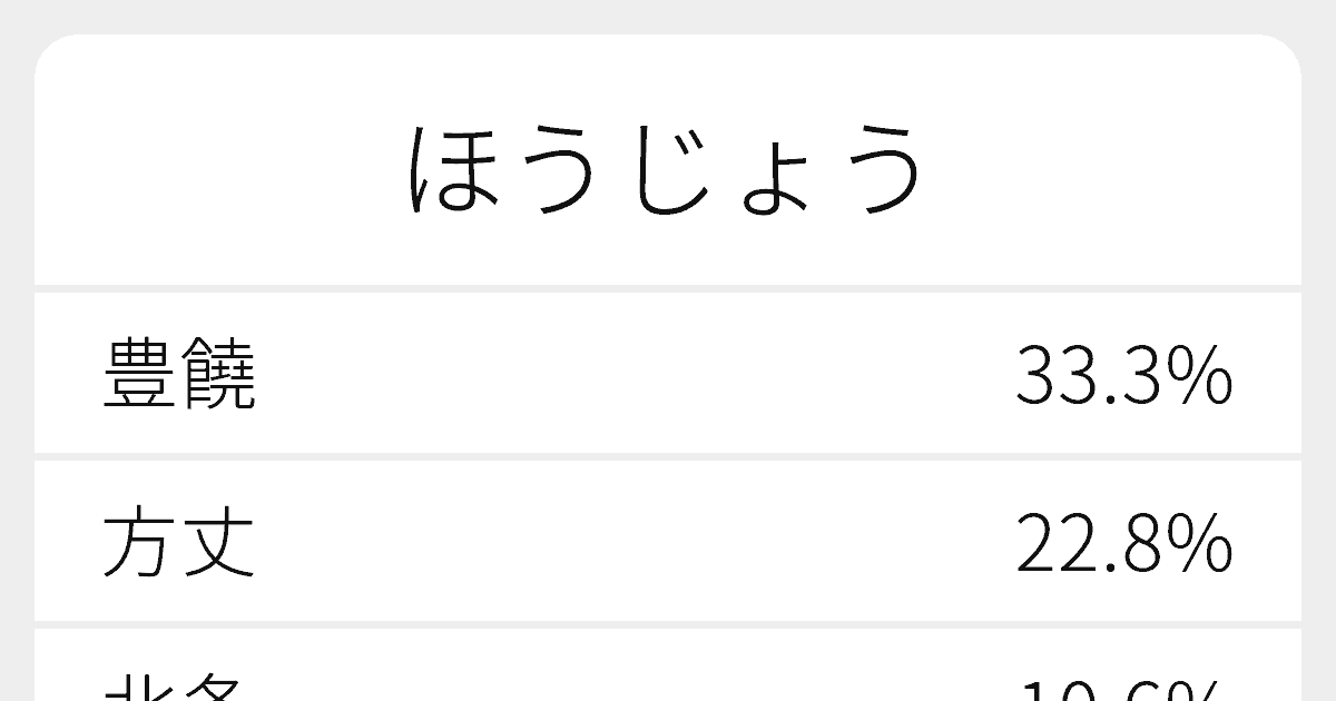 ほうじょう のいろいろな漢字の書き方と例文 ふりがな文庫