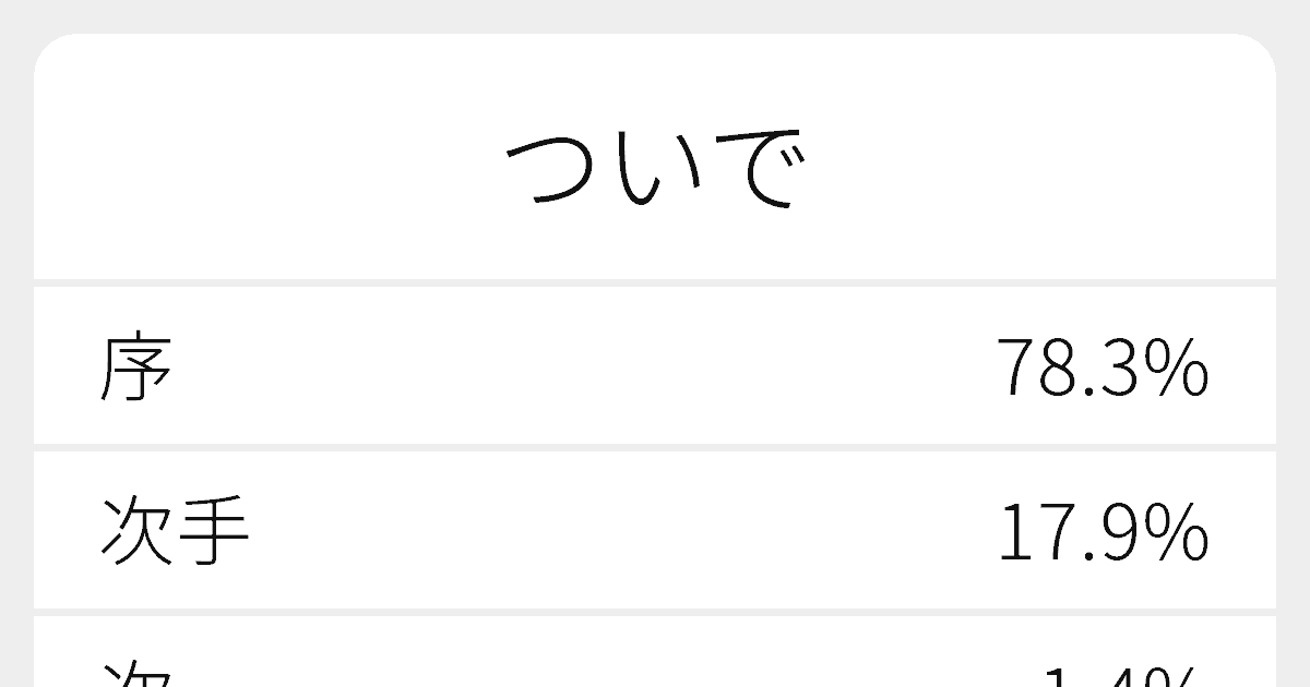 ついで のいろいろな漢字の書き方と例文 ふりがな文庫