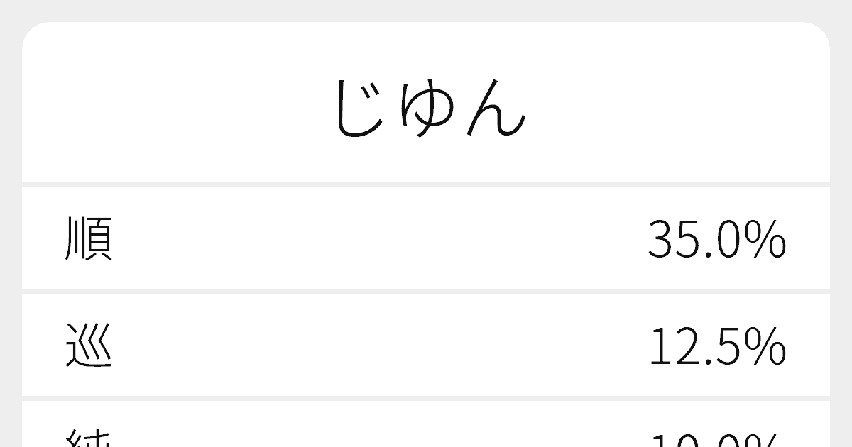 じゆん のいろいろな漢字の書き方と例文 ふりがな文庫