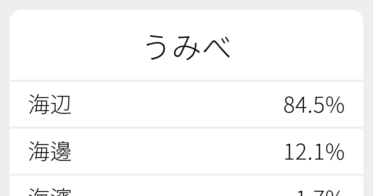 うみべ のいろいろな漢字の書き方と例文 ふりがな文庫