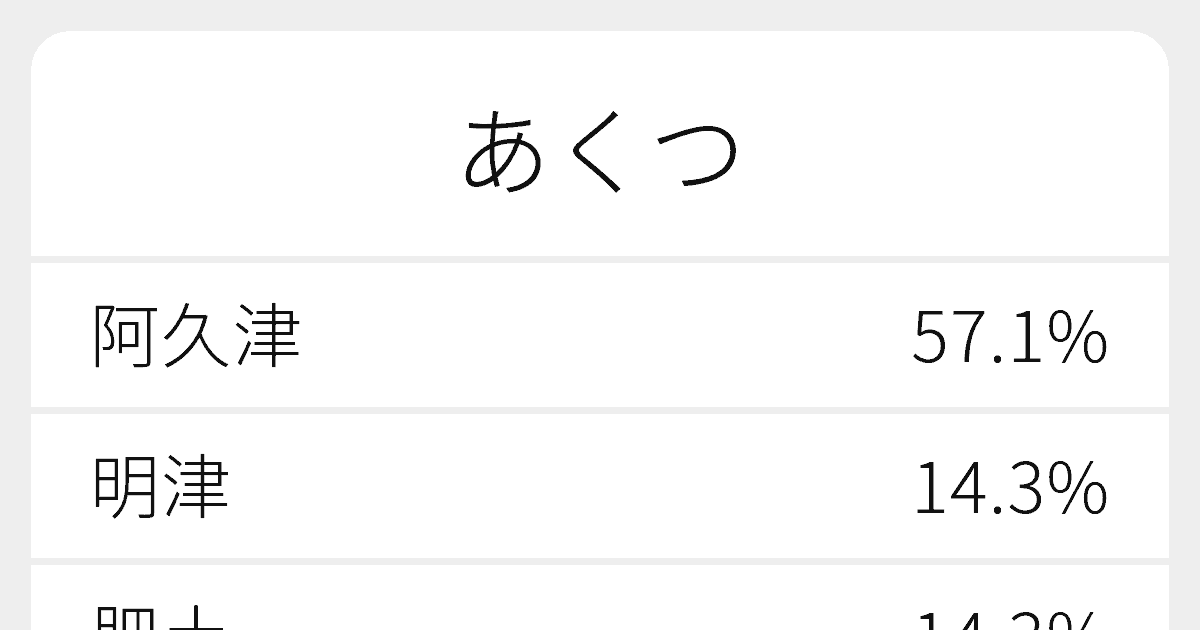 に負ける ゴシップ 社員 あく つ 漢字 Nkc Kyoto Jp