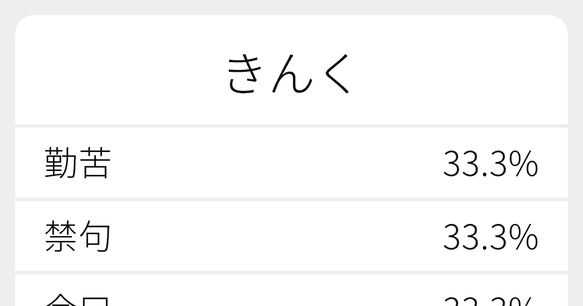 きんく のいろいろな漢字の書き方と例文 ふりがな文庫