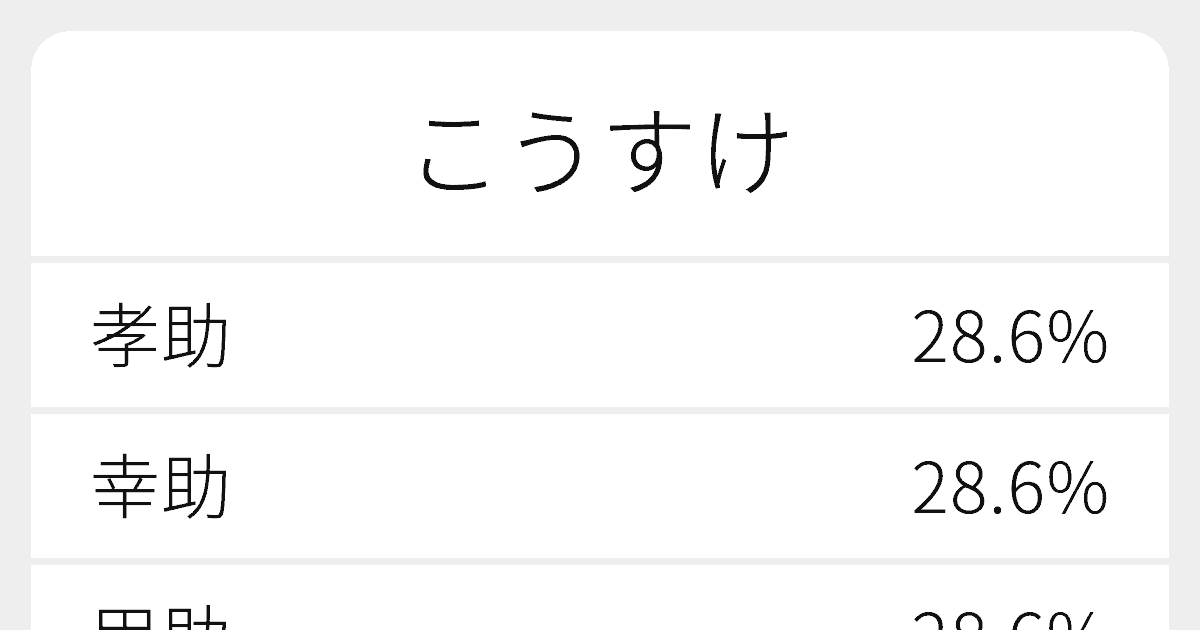 こうすけ のいろいろな漢字の書き方と例文 ふりがな文庫