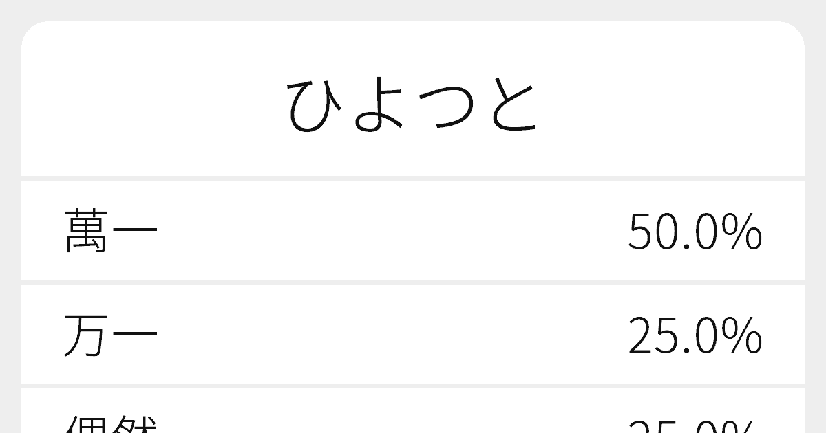 ひよつと のいろいろな漢字の書き方と例文 ふりがな文庫