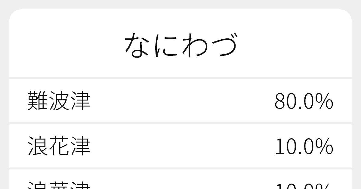 なにわづ のいろいろな漢字の書き方と例文 ふりがな文庫