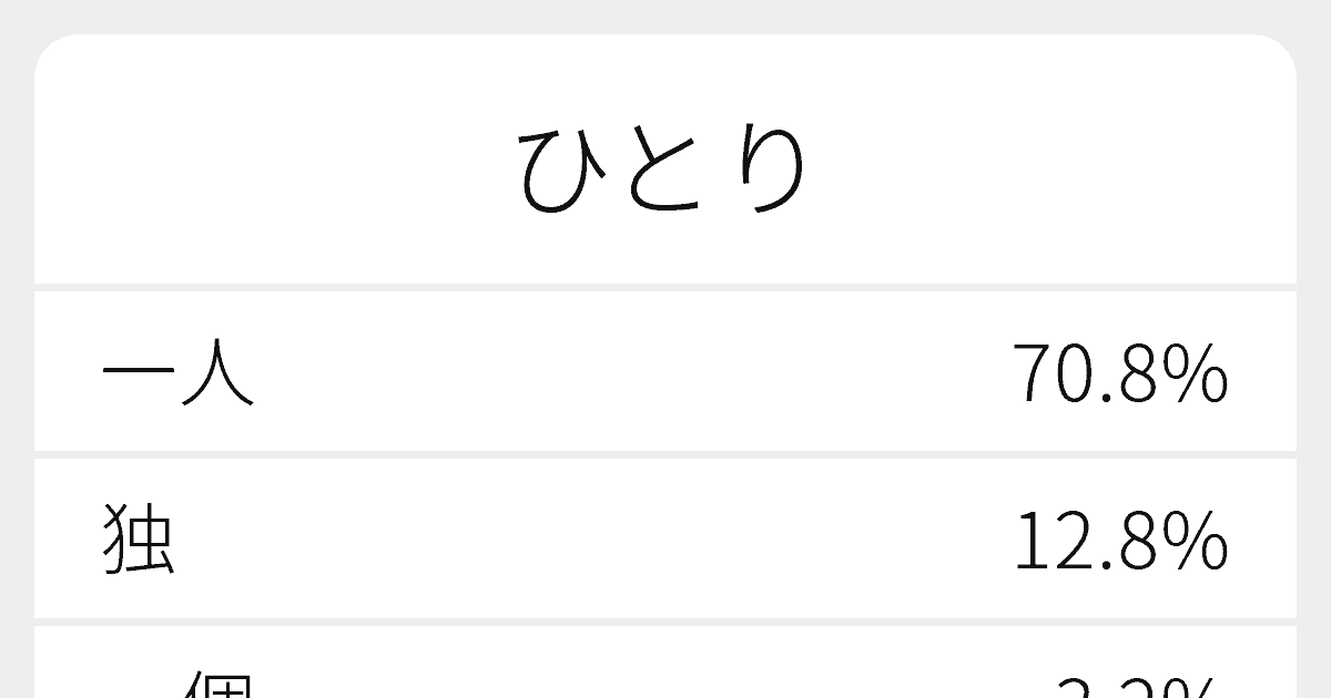 ひとり のいろいろな漢字の書き方と例文 ふりがな文庫