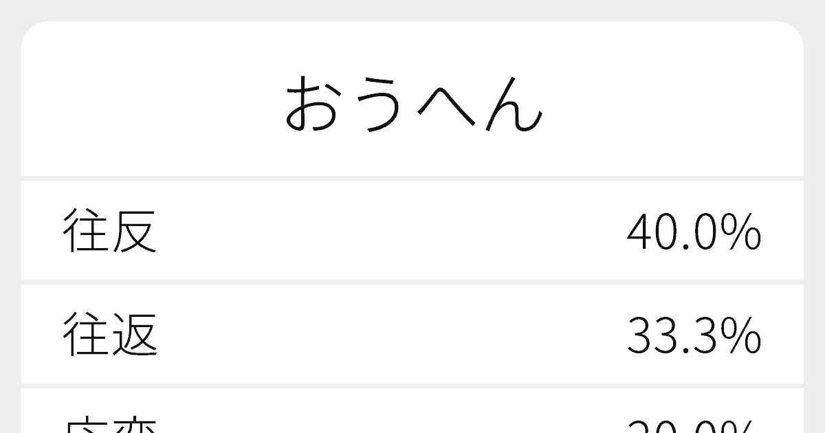 おうへん のいろいろな漢字の書き方と例文 ふりがな文庫