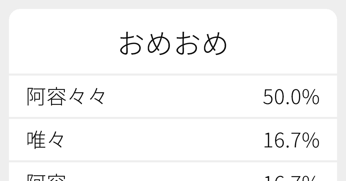 おめおめ のいろいろな漢字の書き方と例文 ふりがな文庫