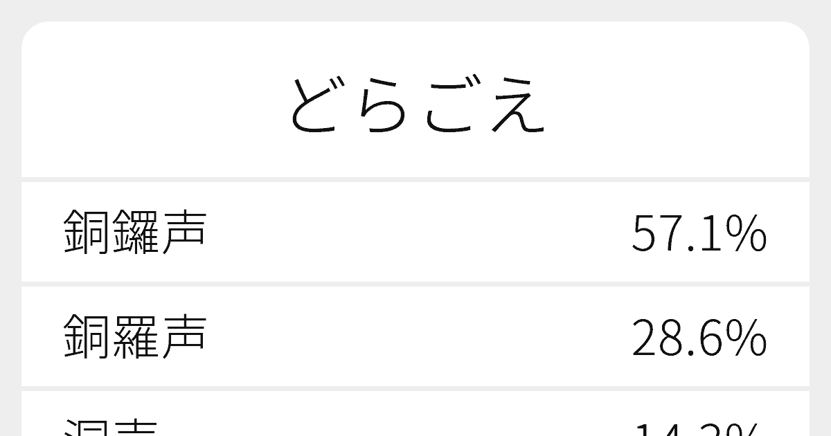 どらごえ のいろいろな漢字の書き方と例文 ふりがな文庫