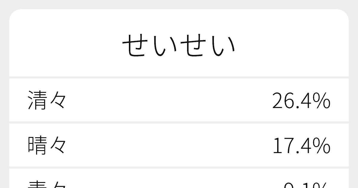 せいせい のいろいろな漢字の書き方と例文 ふりがな文庫