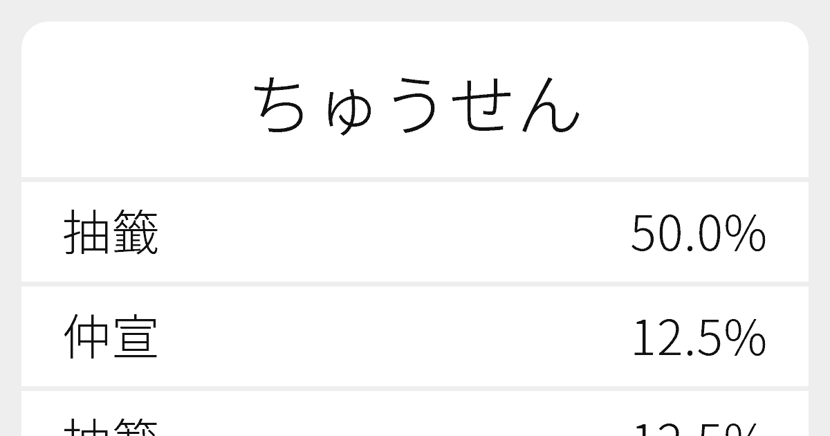 ちゅうせん のいろいろな漢字の書き方と例文 ふりがな文庫